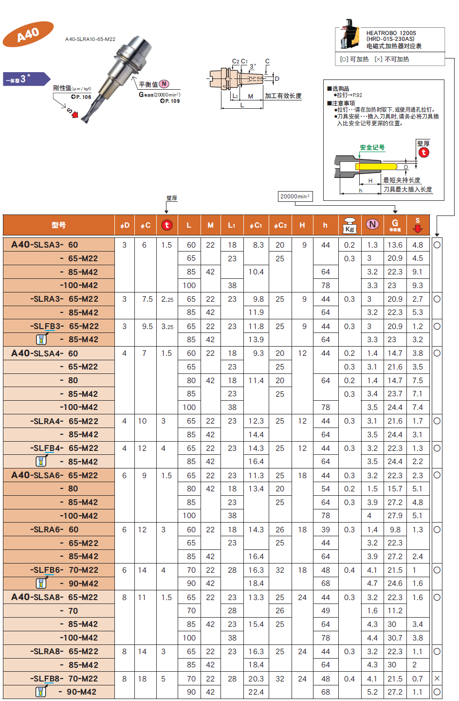 A40一体式热装刀柄