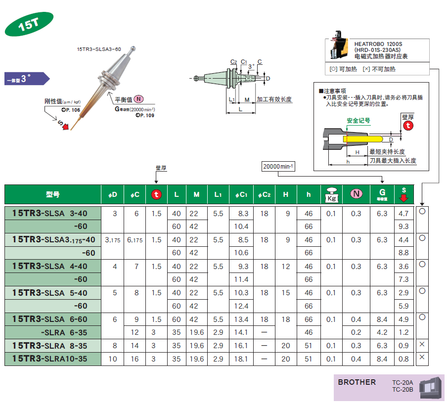15T一体式热装刀柄