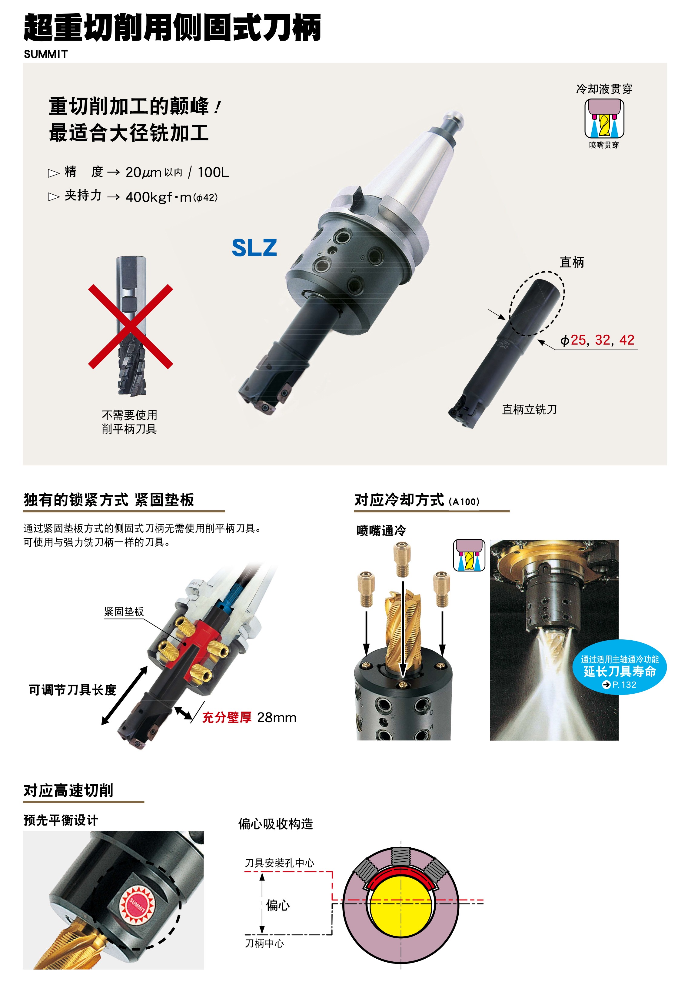 超重切削用侧固式刀柄SLZ